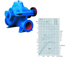 Pompe centrifuge à enveloppe fractionnée lente (SLOW800-980)